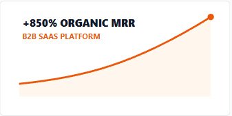 850% organic increase