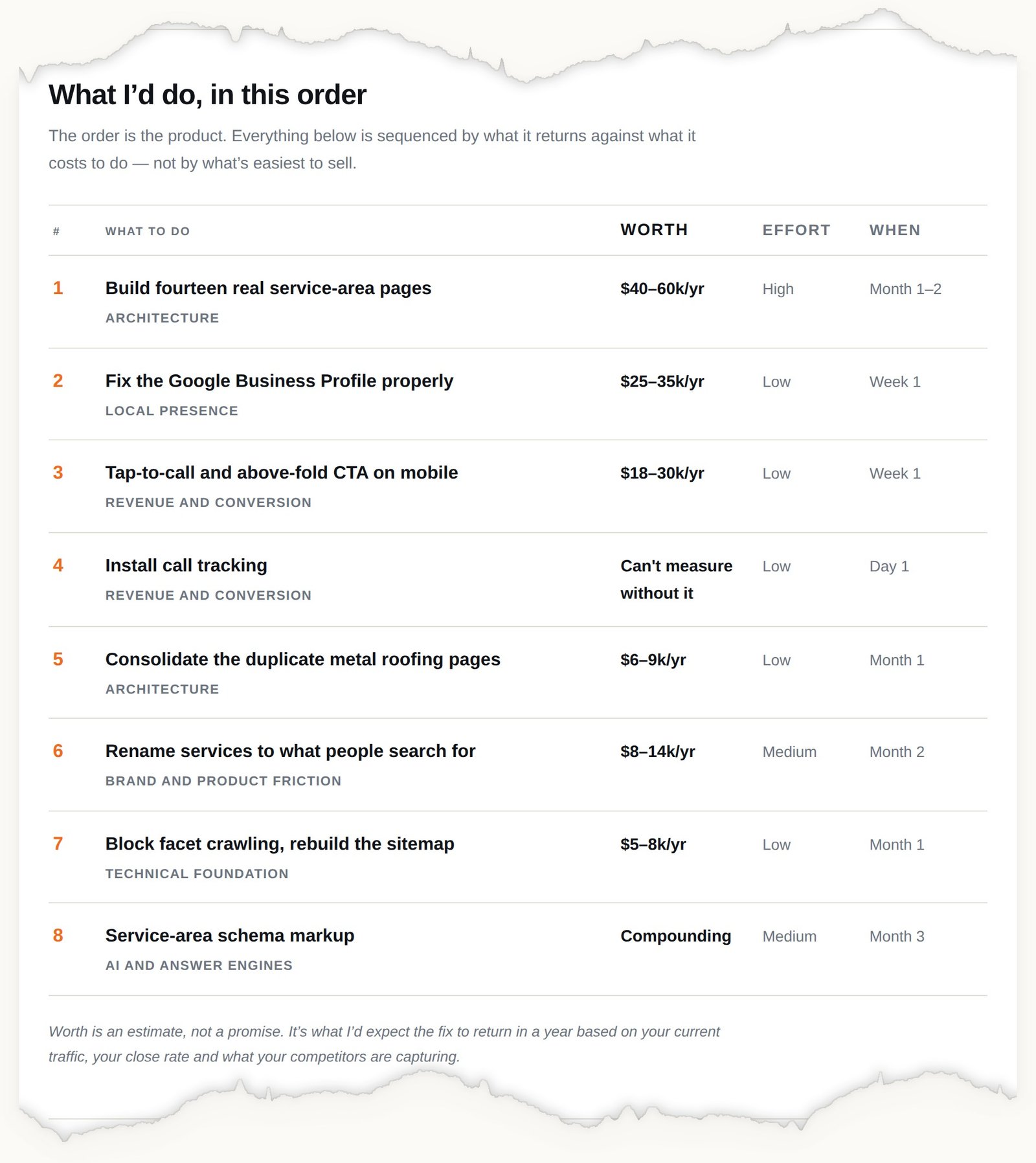 03-priority-list