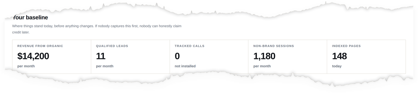 A baseline panel recording the starting metrics before any work begins.