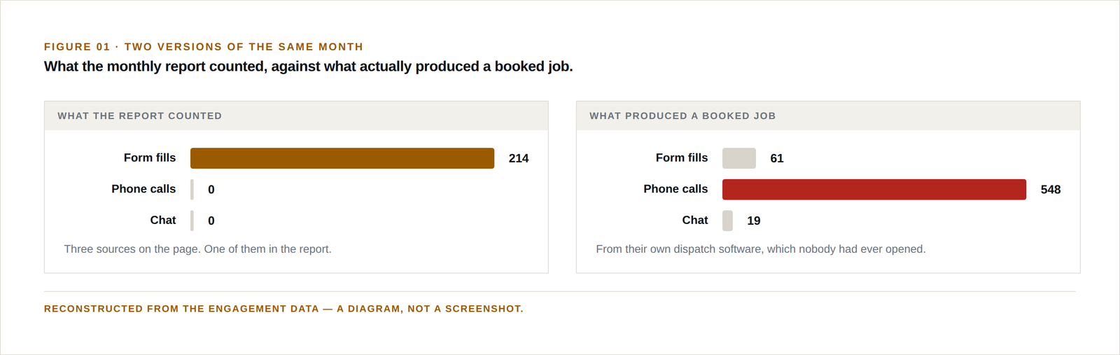 Where the jobs came from