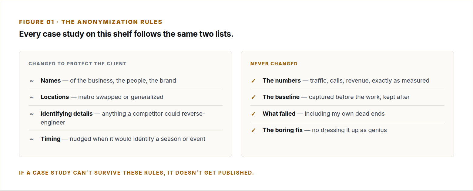The anonymization rules