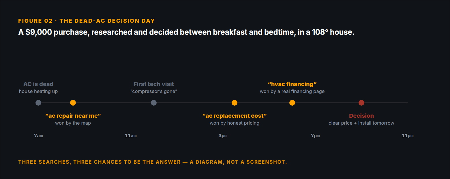 The dead-AC decision day