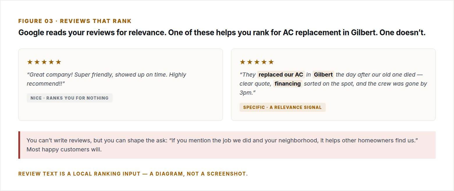 Reviews that rank