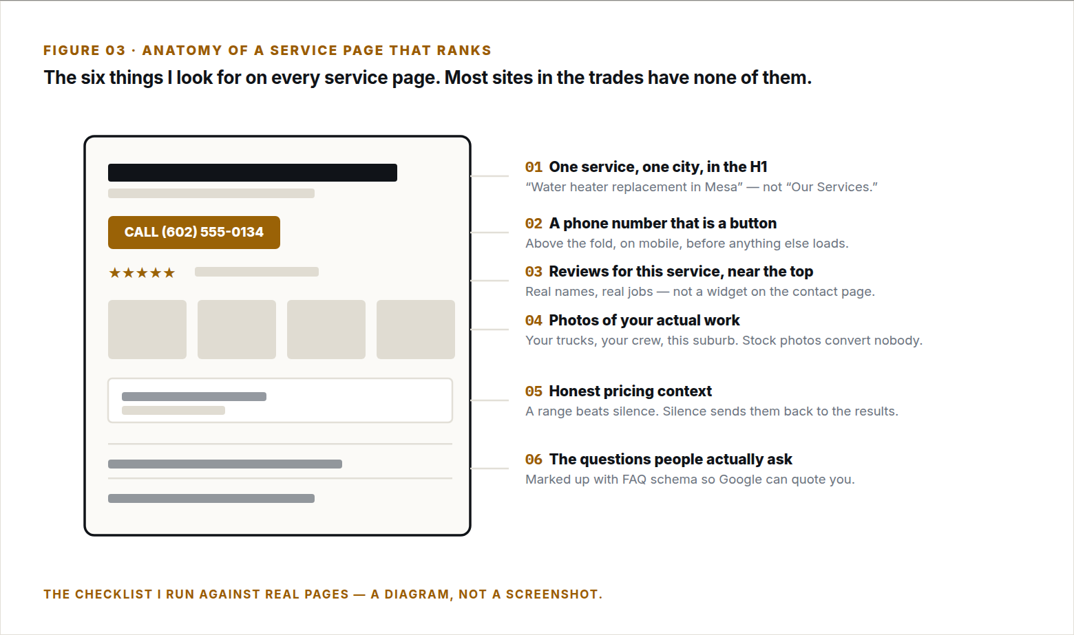 Anatomy of a service page that ranks