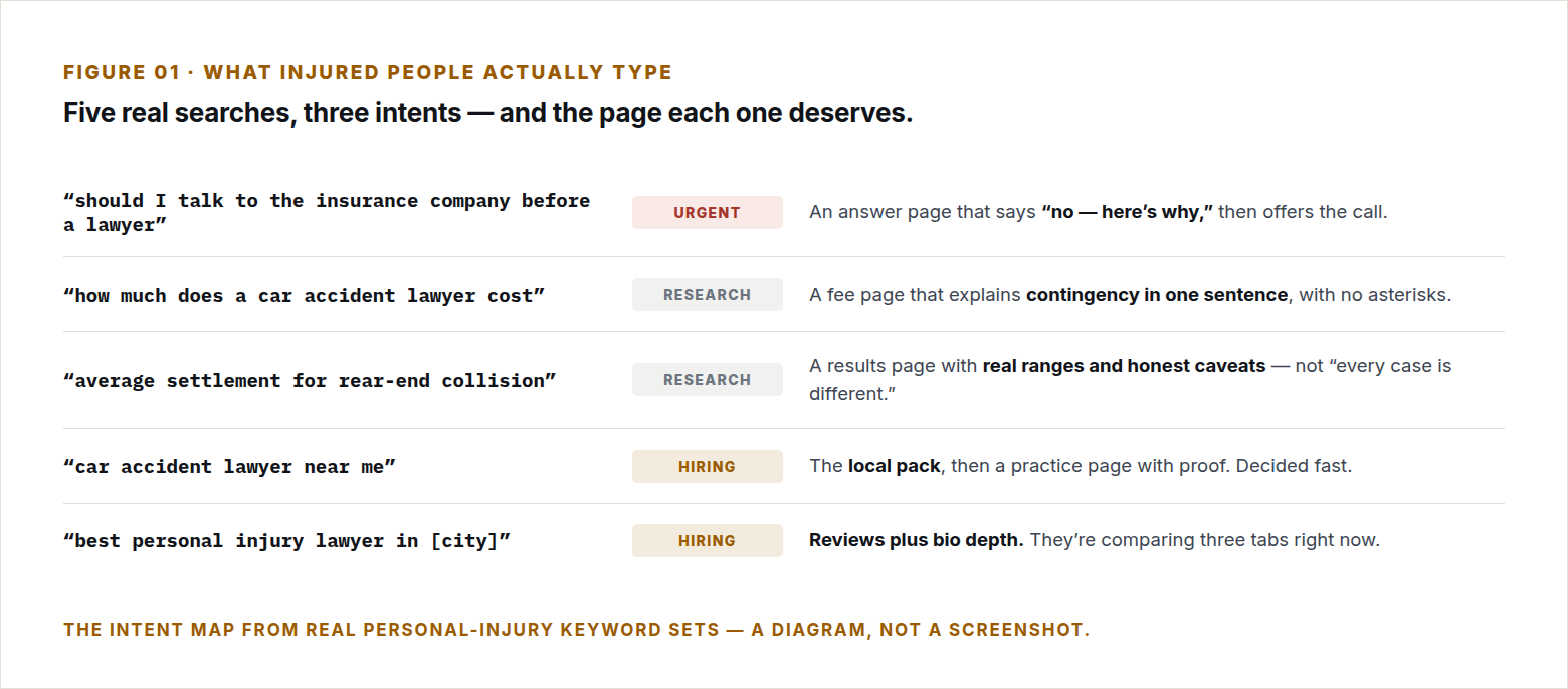 What injured people actually type