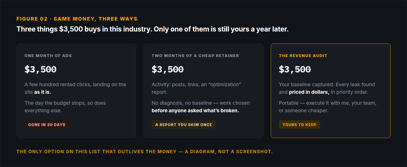 Same money, three ways