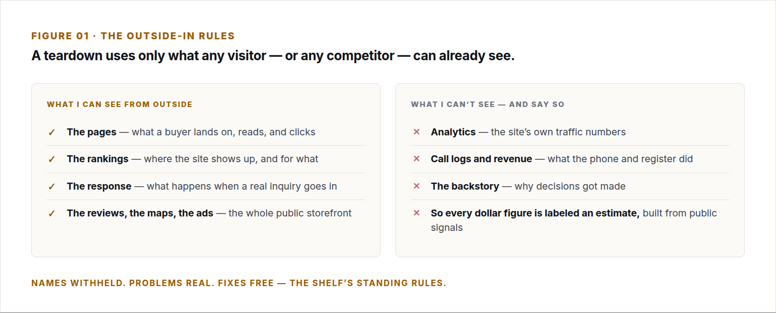 The outside-in rules